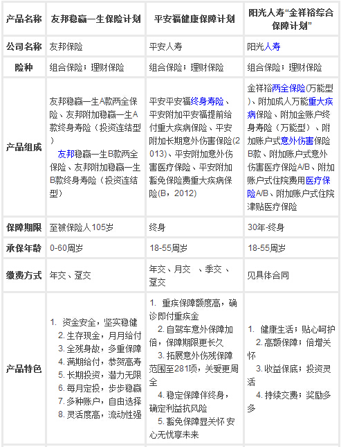 组合险PK
