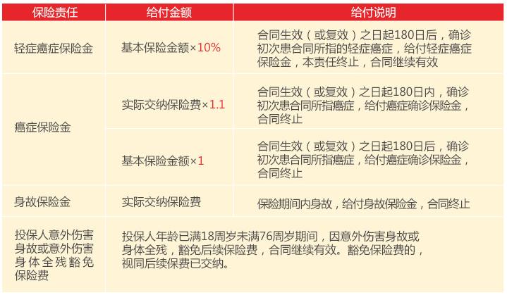 新华保险全系列老年专属保险产品 