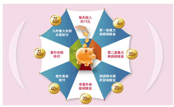 友邦全佑菁英惠选重疾保障计划