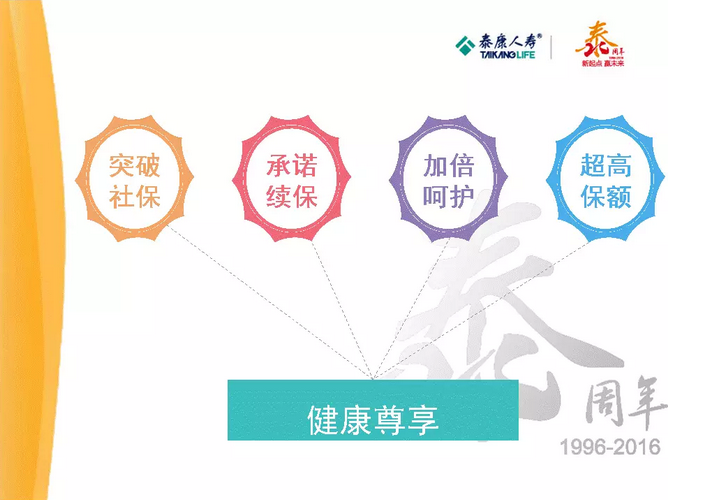 逆天的医疗险之泰康健康尊享的三大特色