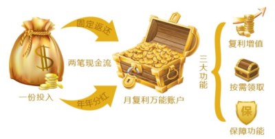 鑫享人生怎么样?看下方案例——泰康2017热门产品(返钱快，拿钱久)
