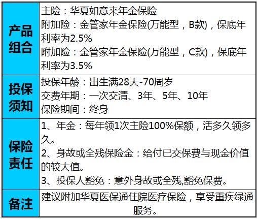 华夏2017重磅产品【行业最高保底3.5%】1张保单传3代人