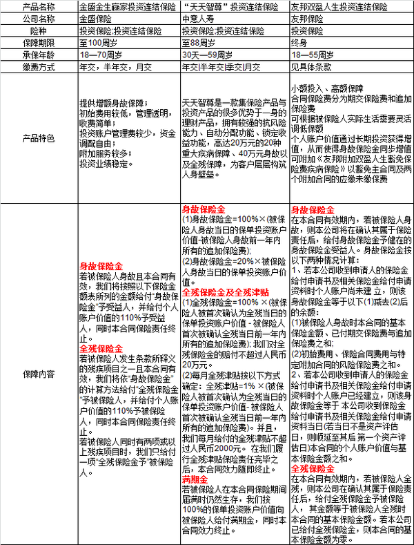 投连险怎么买？收益怎么算？