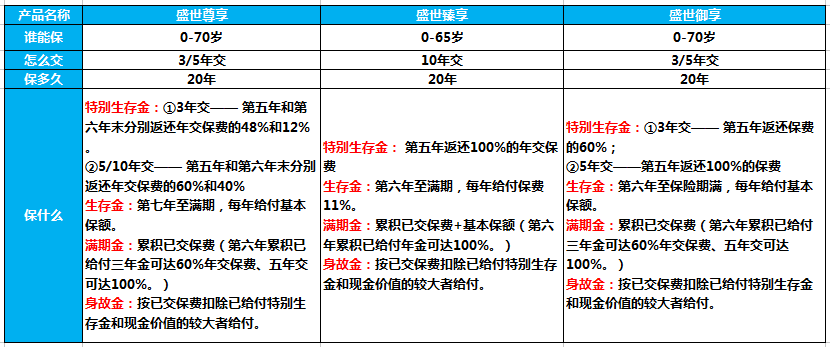 国寿开门红