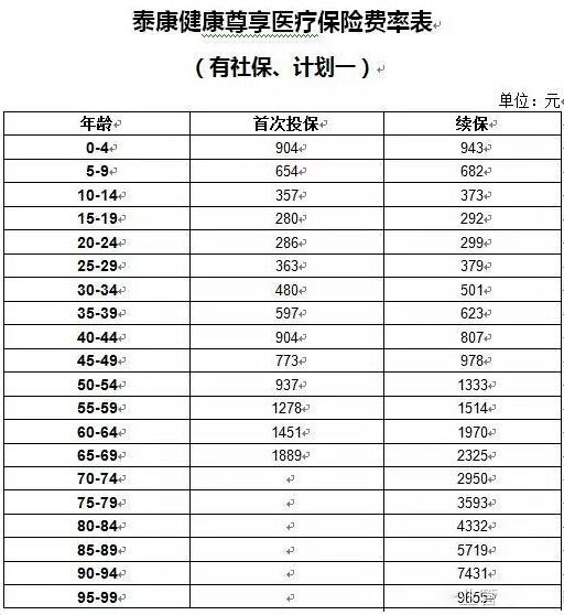 泰康人寿健康尊享费率表