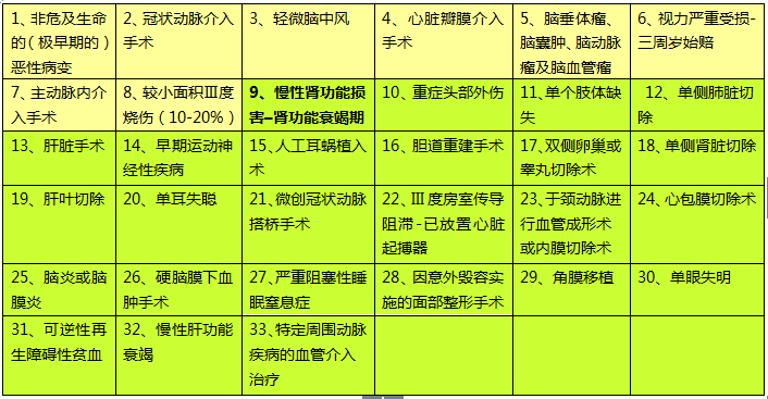常青树2016与常青树2015有什么区别 全解常青树2016【健康人生】