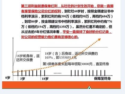 平安财富尊耀好不好