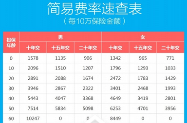 华夏人寿常青树2016费率表