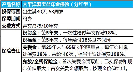 太平洋保险聚宝盆