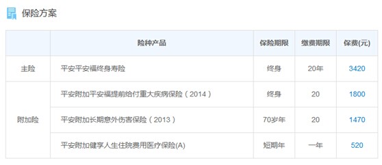 32岁女性投保平安福的保险方案