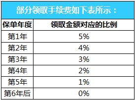 国寿鑫彩一生