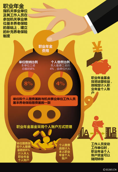 2015<strong>养老保险</strong>新政策最新消息 职业年金促养老并轨
