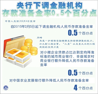 央行降准人民币对外贬值 理财怎么理?