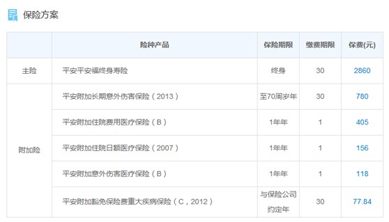 30岁男性投保平安福的保险方案