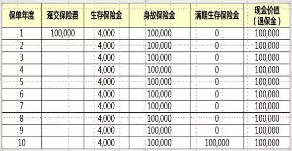 平安福稳盈退保