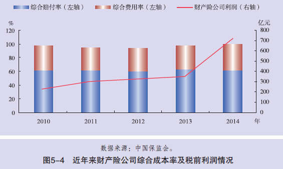 央行：去年保险机构数量180家 结构调整有所深化