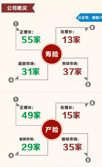 保险业2015年5月份业绩报告2