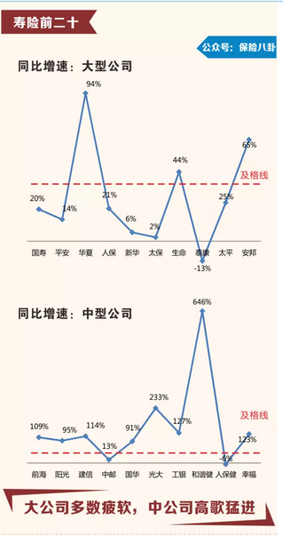 保险业2015年5月份业绩报告4