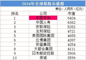 数据来源:彭博商业周刊