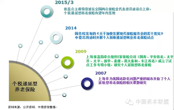 个人税收递延型养老保险发展进程 个人税收递延型养老保险发展进程