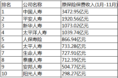 2015年中国十大人寿保险公司排名