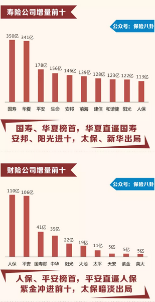 保险业2015年5月份业绩报告3