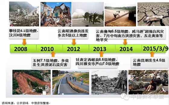             从政府工作报告看2015年保险业：新业务带来新机遇
