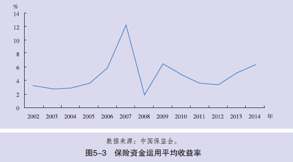 央行：去年保险机构数量180家 结构调整有所深化