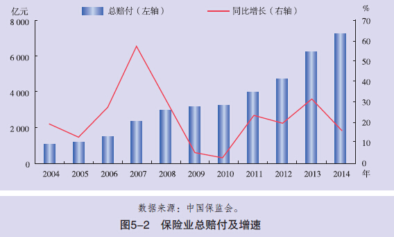 央行：去年保险机构数量180家 结构调整有所深化