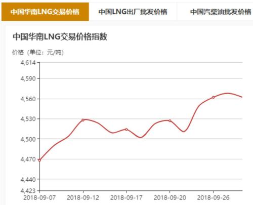油价涨汽价飙，进口依赖在提高，中国今年前8个月进口额已堪比去年全年