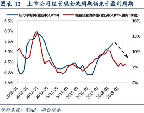 十二大券商策略盘点汇总，股市、债市、商品、汇市四季度走势抢先看