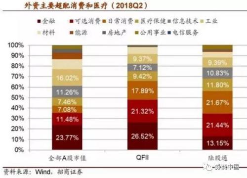 A股又迎重大时刻!冲击富时罗素指数22小时后见分晓!短期有望带来千亿增量资金,长期可达数万亿