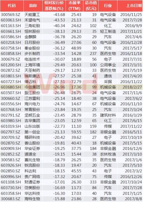 到底什么情况？新股开板提前、破发扩容……