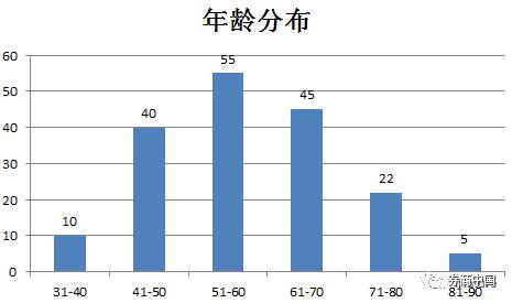 生化领域的进化控制！美英两国三位科学家共享2018诺贝尔化学奖