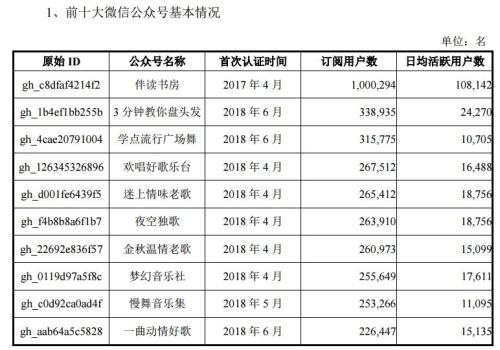 利欧股份“牛”了：欲23亿元收购的微信号，原创比例仅6%！