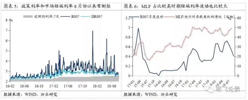 凌晨惊魂！美联储加息,今明两年还加4次,美股跳水100点！中国跟不跟？股市汇市债市最全解读