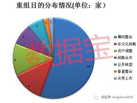 年内重组折戟案例频发，涉及金额逾千亿，15家公司股价腰斩过半