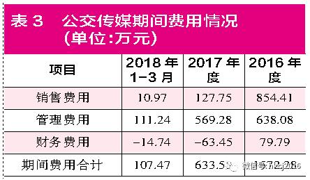 【红刊财经】并购 “达人”博瑞传播高溢价勇闯并购“地雷阵”