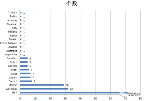 生化领域的进化控制！美英两国三位科学家共享2018诺贝尔化学奖