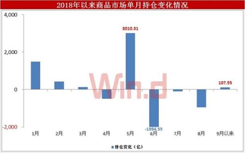 十二大券商策略盘点汇总，股市、债市、商品、汇市四季度走势抢先看