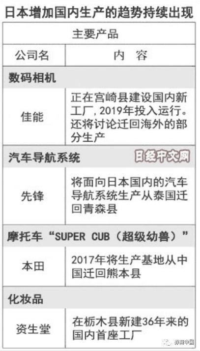 日本失落20年？但今天日本股市创27年新高，地价时隔27年首次上涨，制造业也景气高涨