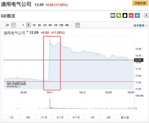 市值蒸发6800亿，CEO被炒鱿鱼，“美国制造”NO.1能否咸鱼翻身？