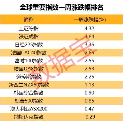 《全球股市》特朗普推特施压，原油价格居高不下，机构：还会继续涨