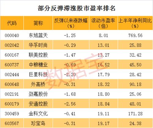 反弹市竟出现多只个股闪崩，有股票连续3个跌停，小心这类股票