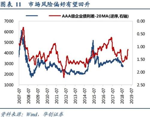 十二大券商策略盘点汇总，股市、债市、商品、汇市四季度走势抢先看