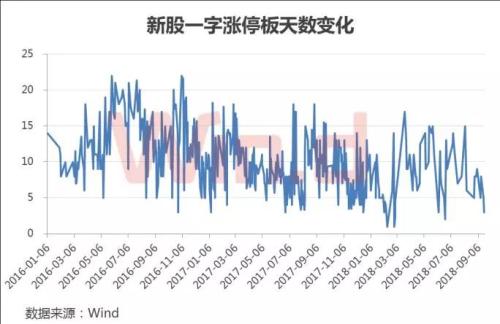 到底什么情况？新股开板提前、破发扩容……