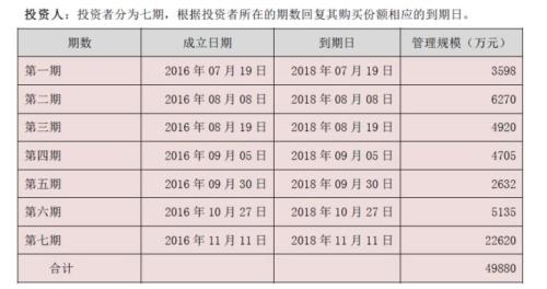 直击| 联储证券连踩5雷，又遭维权，已被投资者举报至证监局