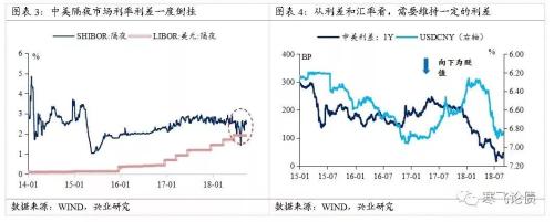 凌晨惊魂！美联储加息,今明两年还加4次,美股跳水100点！中国跟不跟？股市汇市债市最全解读