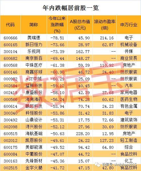 年内重组折戟案例频发，涉及金额逾千亿，15家公司股价腰斩过半
