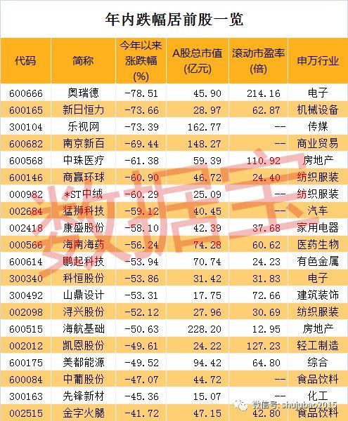 年内重组折戟案例频发，涉及金额逾千亿，15家公司股价腰斩过半